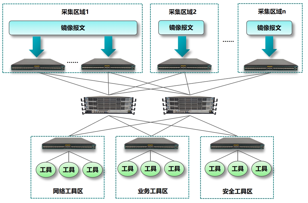 双流1.png