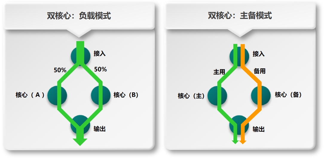 双流2.png